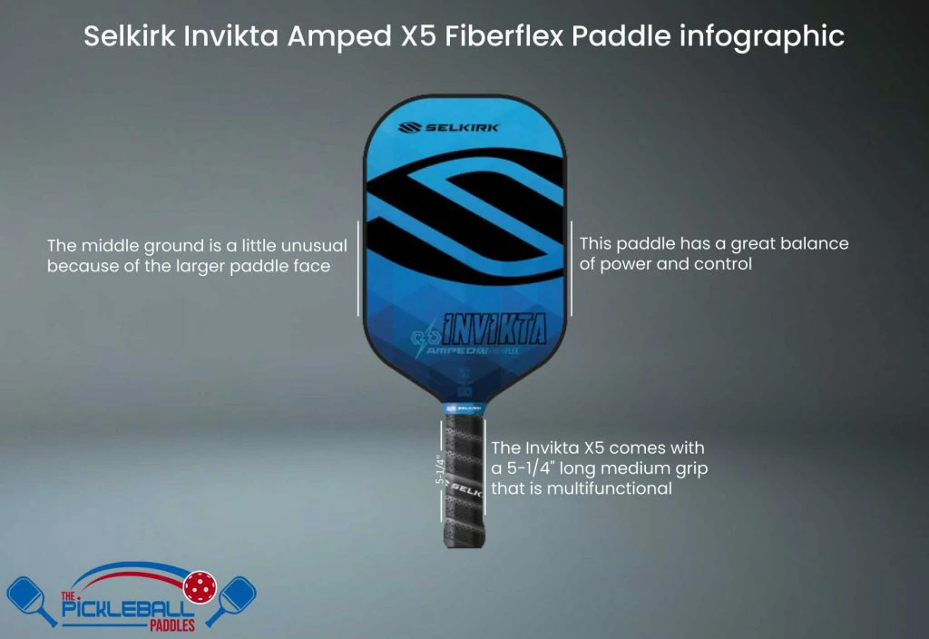 Selkirk Invikta Amped-X5 Fiberflex Pickleball Paddle Infographic