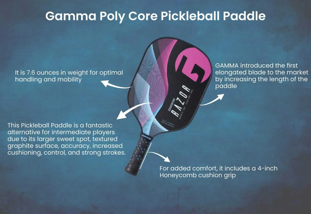 Gamma Poly Core Pickleball Paddle Infographics