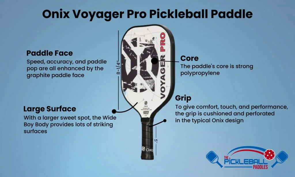 Onix Voyager Pro Pickleball Paddle Infographic